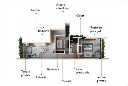 Imagen de Departamento 6 Tipo 1 - Koom Tulum